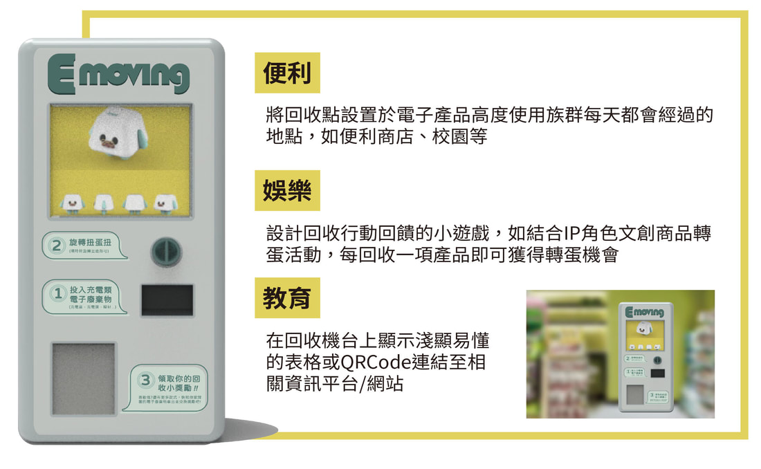 E-moving 電子廢棄物回收系統